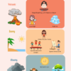 (DIGITAL DOWNLOAD) What Zone Am I In? Coping Skills Cards & Guide - Image 3